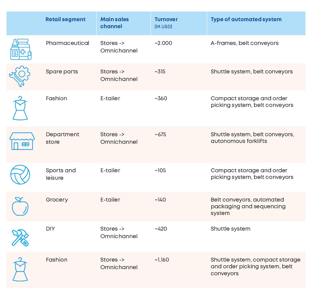 Overview of the eight case companies. Source: Authors’ own creation
