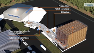 Unilever opens an automated warehouse in Poland