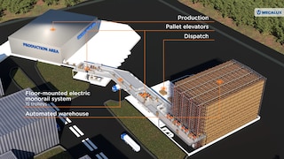Unilever drives growth with an automated rack-supported building