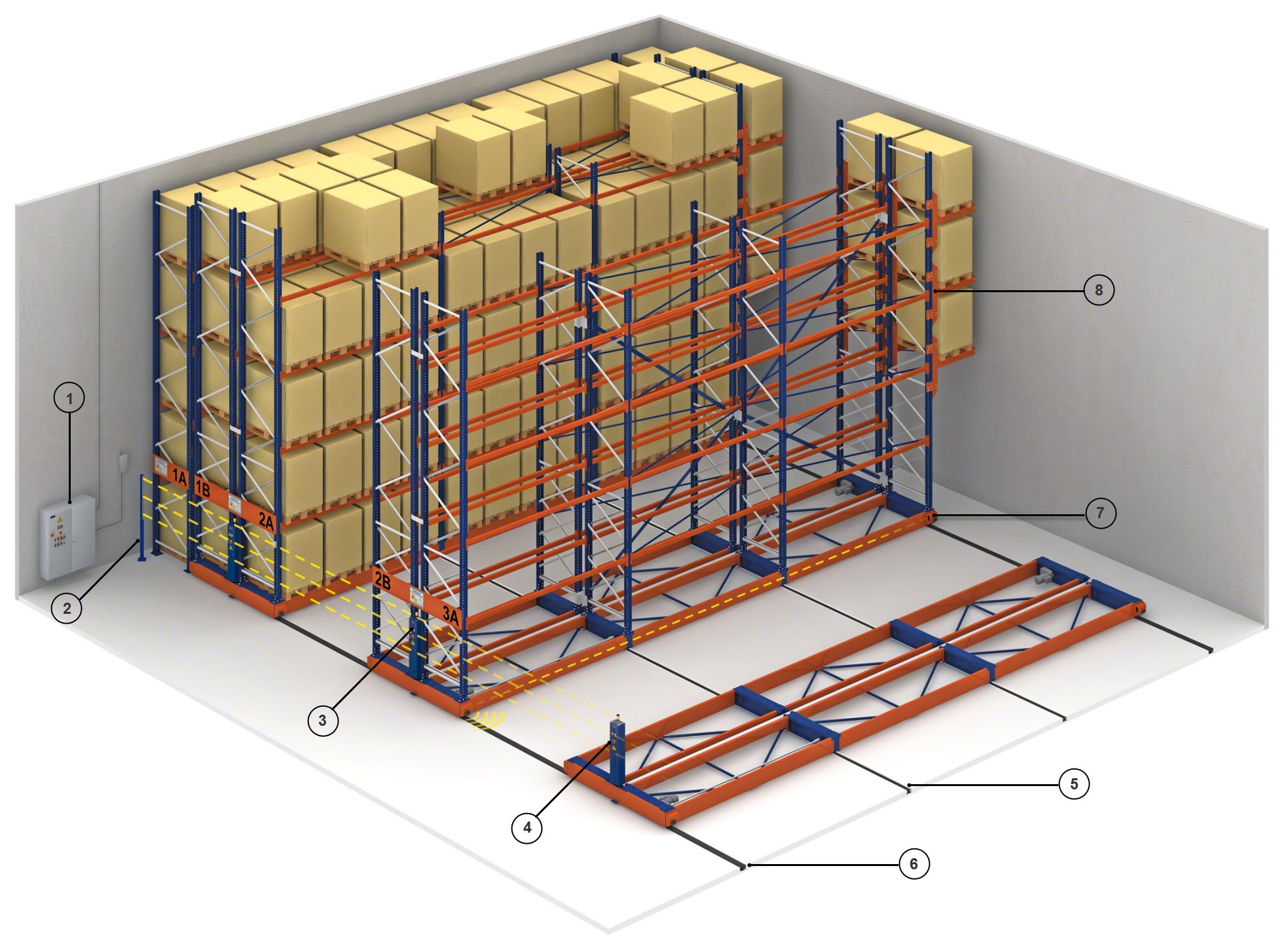Basic components of Movirack mobile racks
