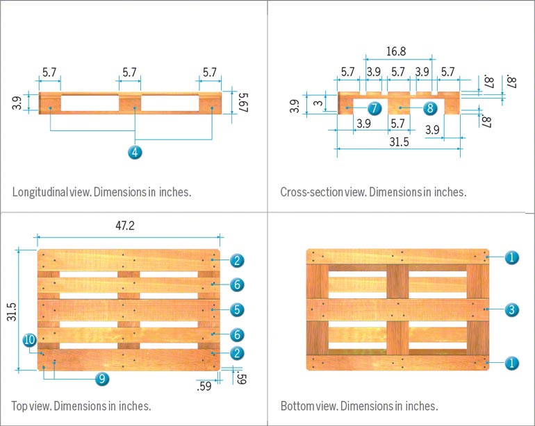 Standardized Europallets (sizes And Features) - Interlake Mecalux