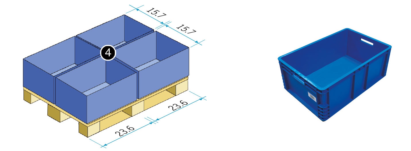 Eurobox equivalent to a fourth of a euro pallet