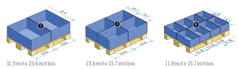 Standard Europallet sizes