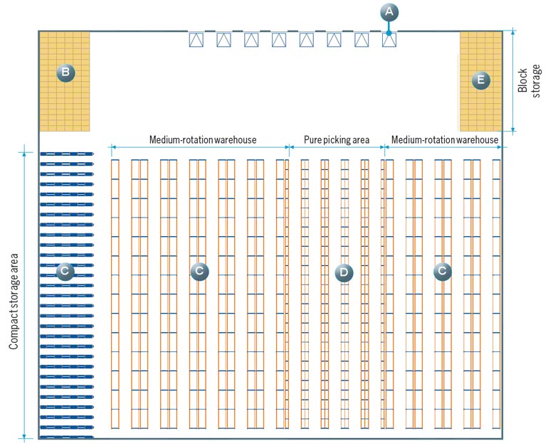 Chemical Storage Segregation Chart Australia