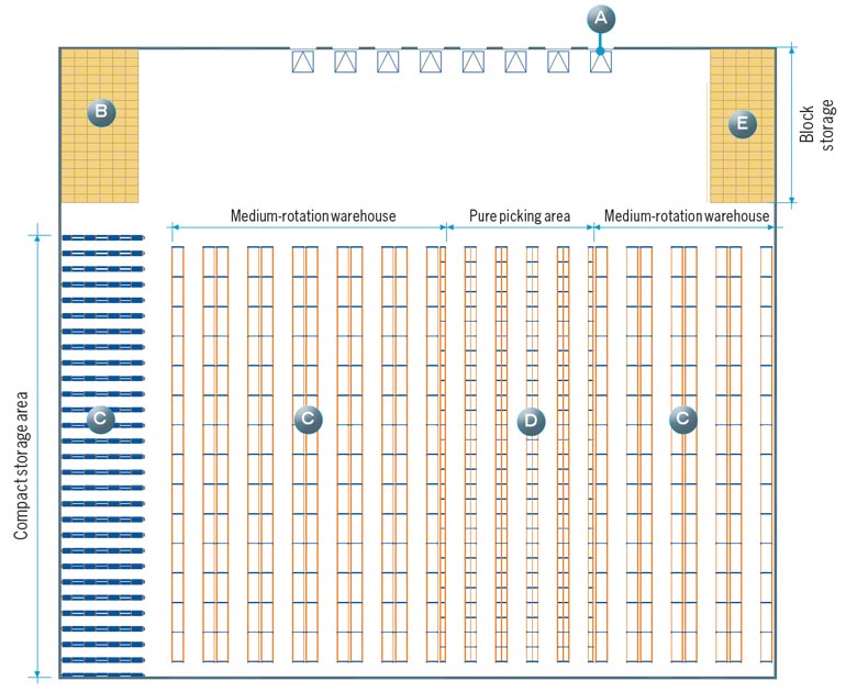 Example of warehouse layout design where all the zones analyzed in this article are kept in mind